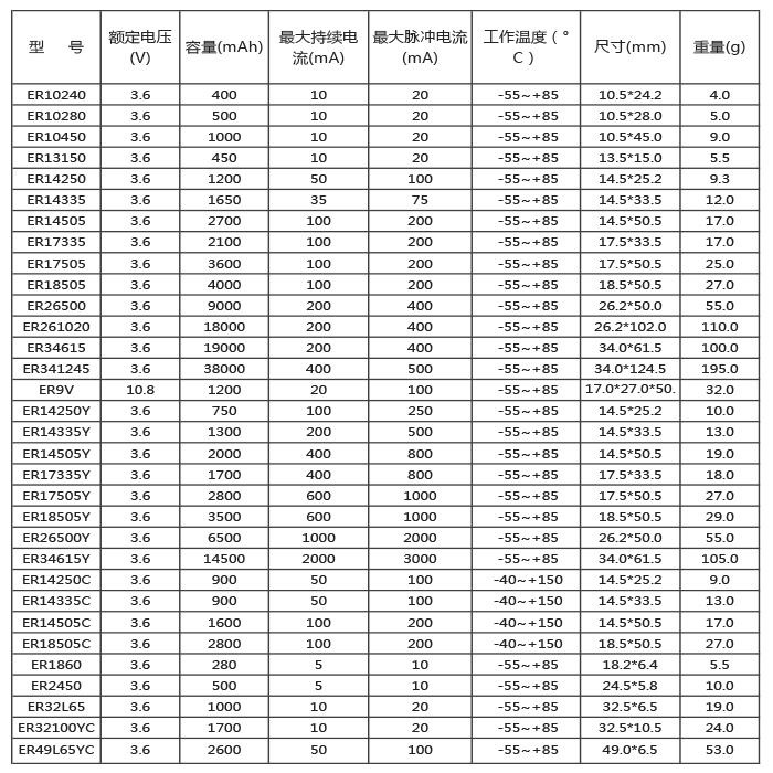 ER型號中文標準.jpg ER型號中文標準.jpg